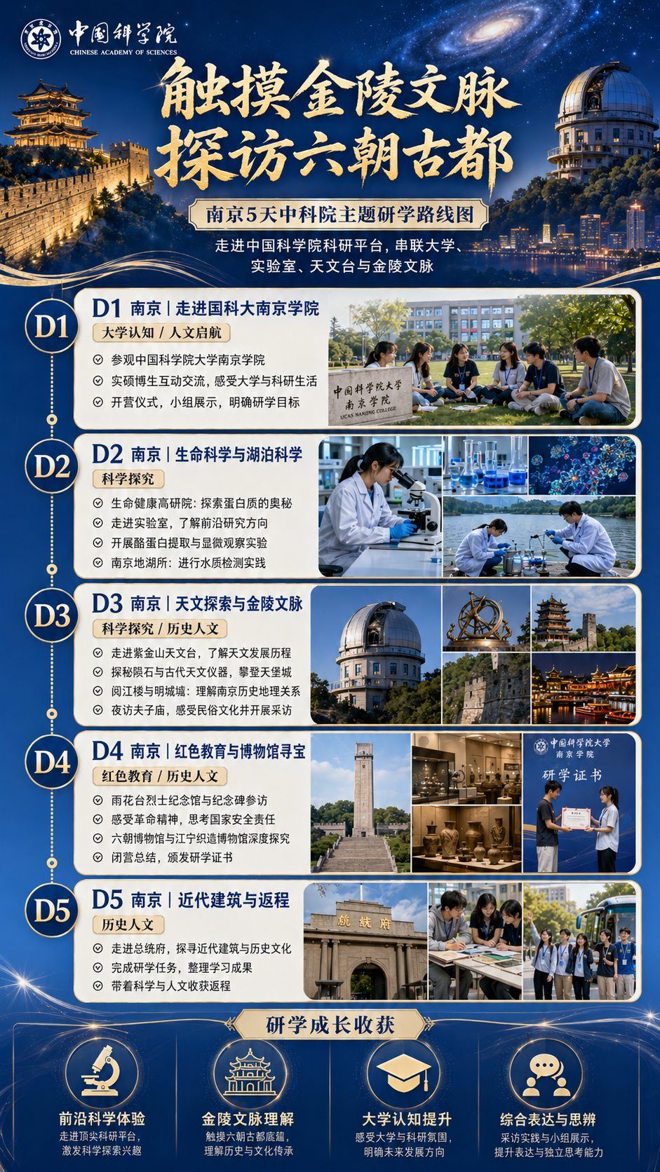 触摸金陵文脉 探访六朝古都路线流程图