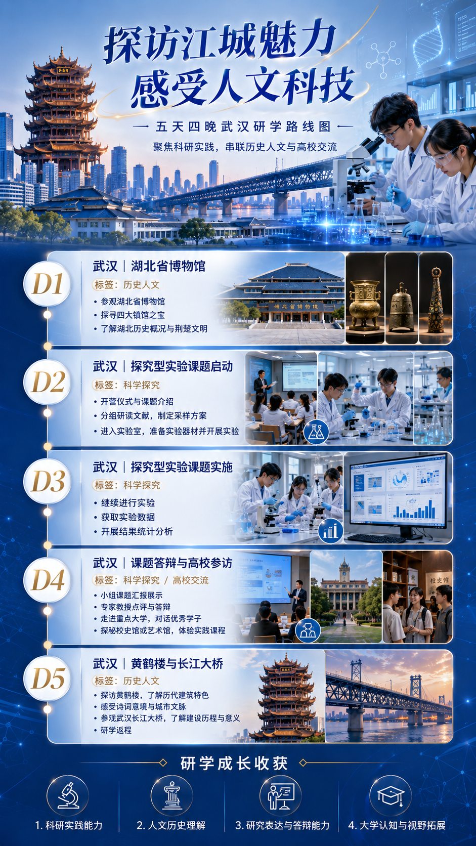 探访江城魅力 感受人文科技路线流程图